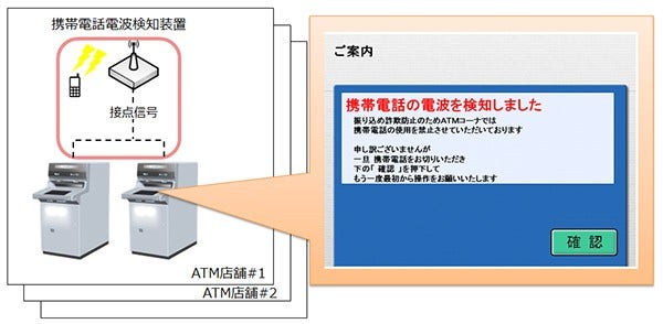 [画像]システム概要図
