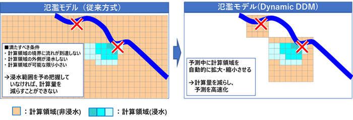 [画像]従来方式とDynamic DDMを使った場合の計算方法の違い