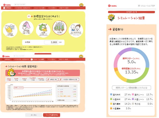 [画像]今回提供する千葉銀行におけるロボアドバイザーサービスの画面イメージ