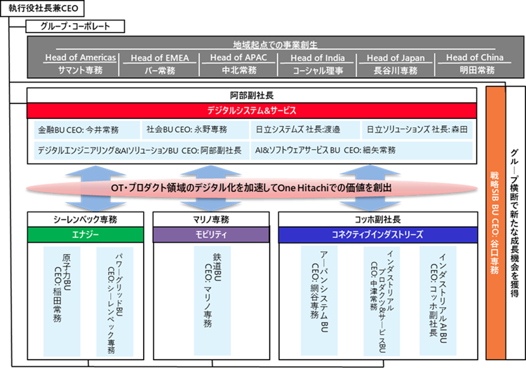 [画像]2025年4月1日付の事業体制
