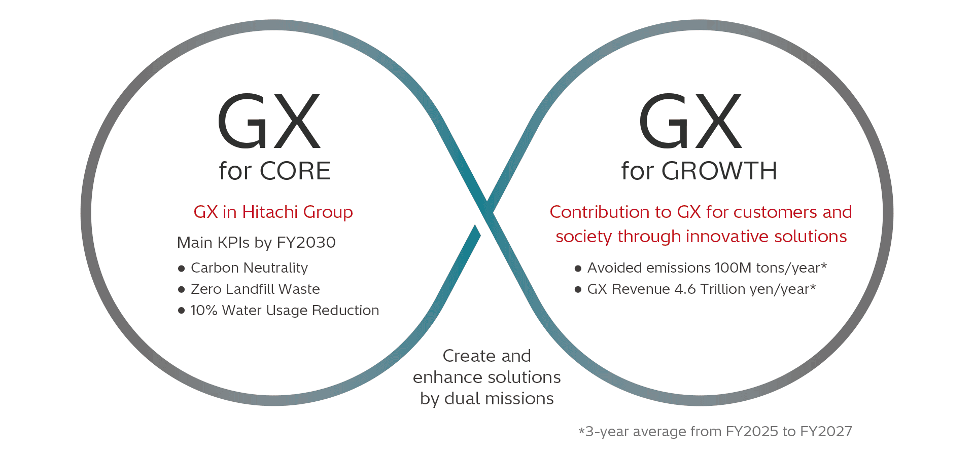 Hitachi Green Strategy image