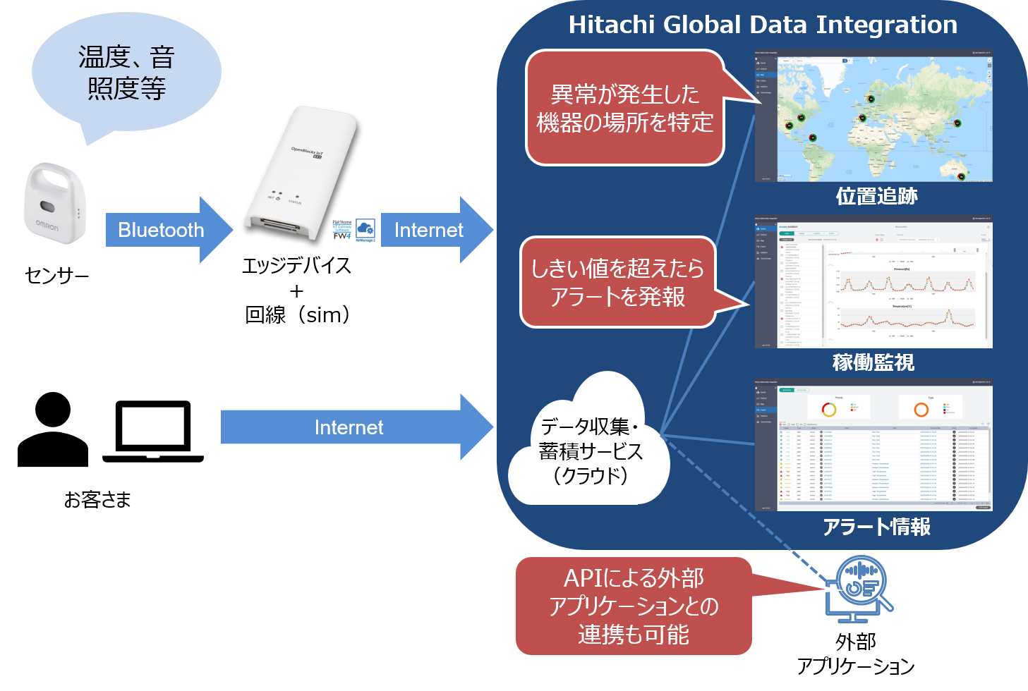 利用例