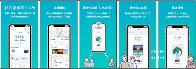 [画像]「社会参加のすゝめ」のユーザー向け機能