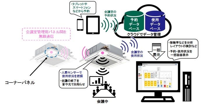 [画像]「exiida会議室管理」システム構成