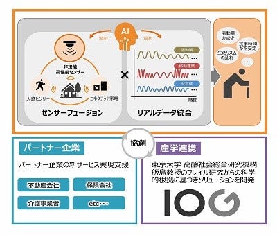 [画像]図1 プロジェクトの概要