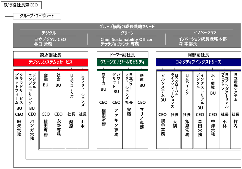 [画像]2024年4月1日付の事業体制