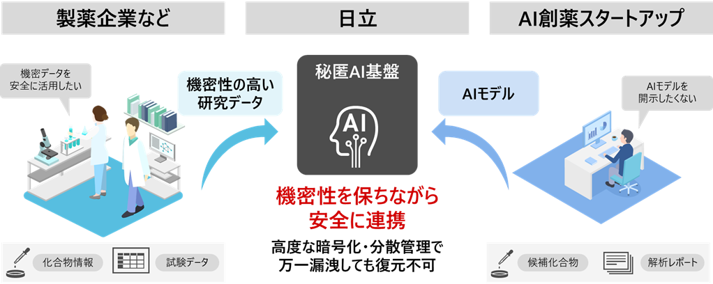 [画像]ソリューションの概要