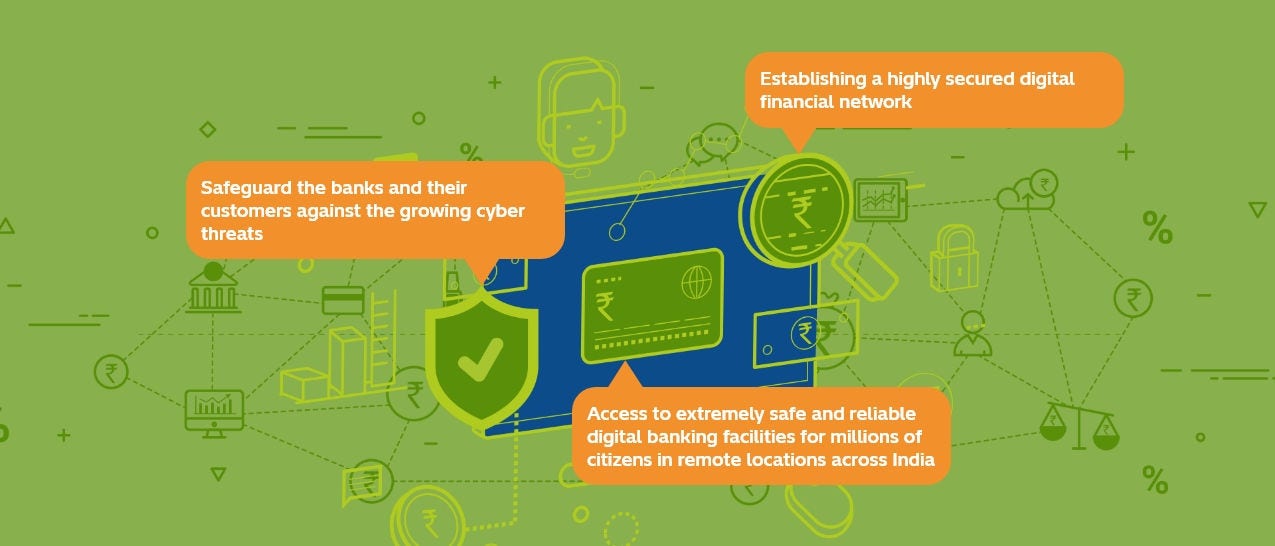 Digital banking solutions