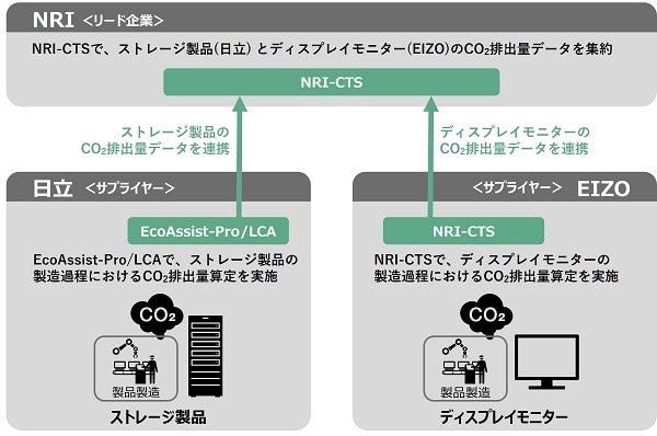 [画像]本実証の概念図