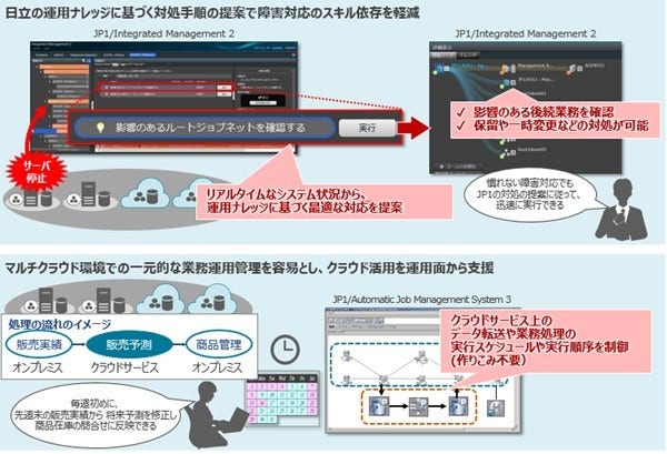 [画像]「JP1 V12.5」の新機能の利用イメージ