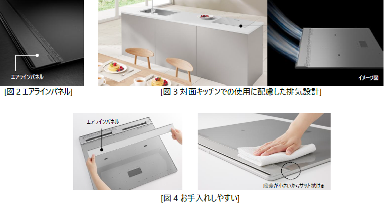 [画像](左上)[図2 エアラインパネル] (右上)[図3対面キッチンでの使用に配慮した排気設計] (下)[図4 お手入れしやすい]