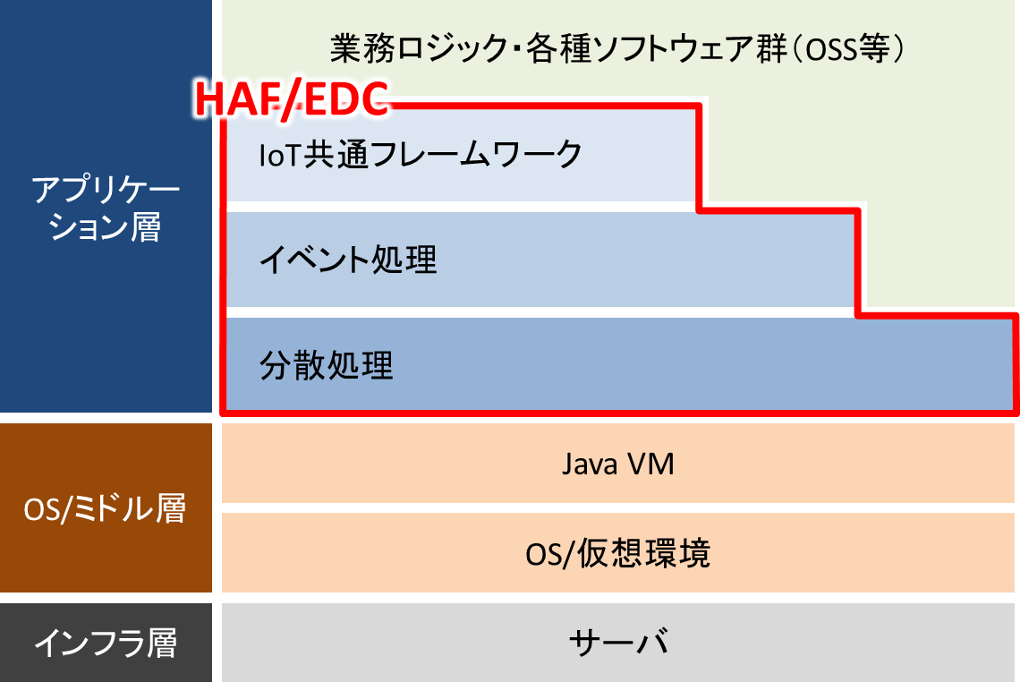 システム構成図