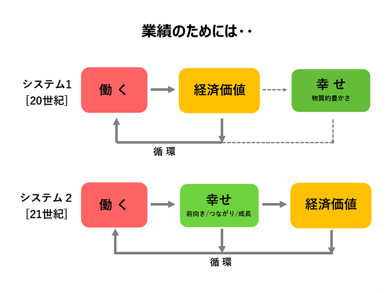 画像1: 人が成長するために必要なこと