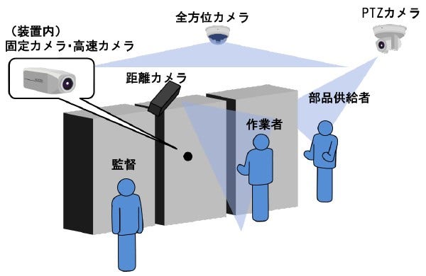 [画像]各カメラ設置の様子
