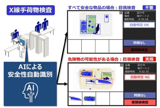 [画像]X線手荷物検査システムでの安全性識別イメージ
