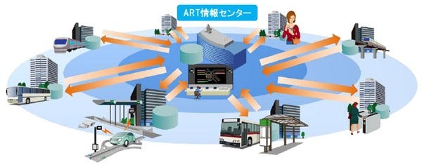 [画像]ART情報センターについて