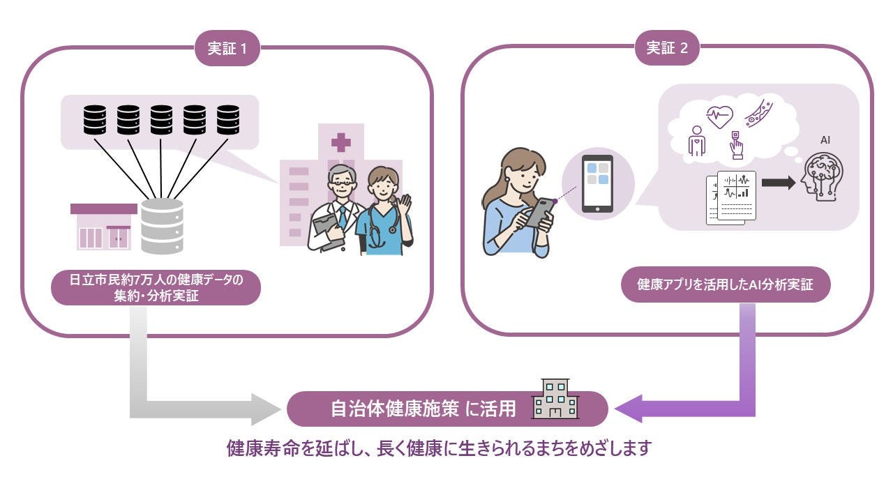 [画像]実証の概要イメージ