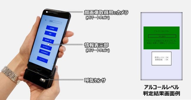 [画像]図1 新型呼気アルコール検知器