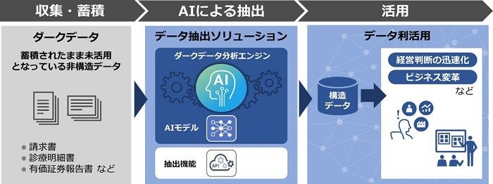 [画像]ソリューション概要図