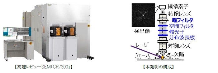 [画像]左:高速レビューSEM「CR7300」、右:本発明の構成