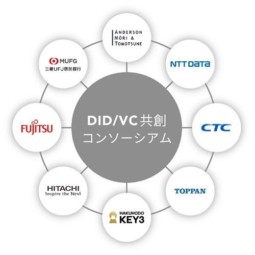 [画像]コンソーシアムの図