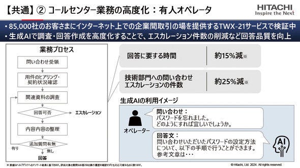 画像: 今まで時間がかかっていたエスカレーション（オペレーターから専任者への対応転送）件数も削減できている