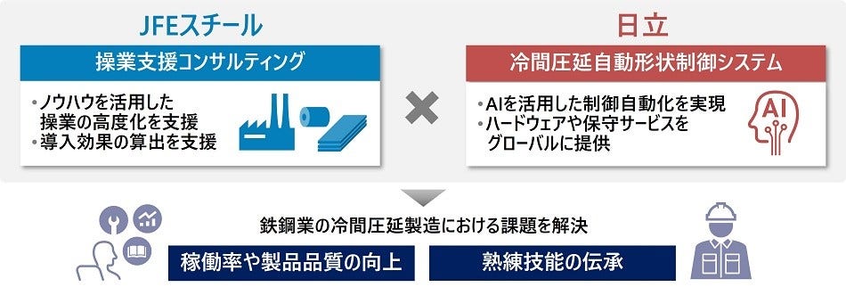 [画像]本ソリューションの概要