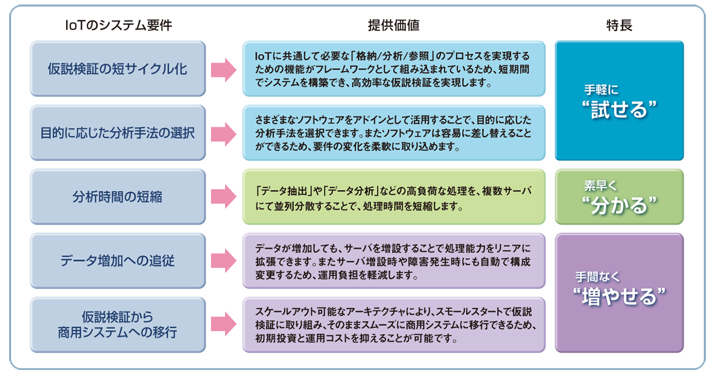HAF/EDCの適用メリット