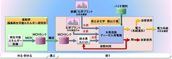 [画像]本実証の概要