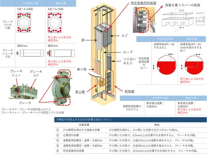 [画像]大臣認定に関する不適合の内容