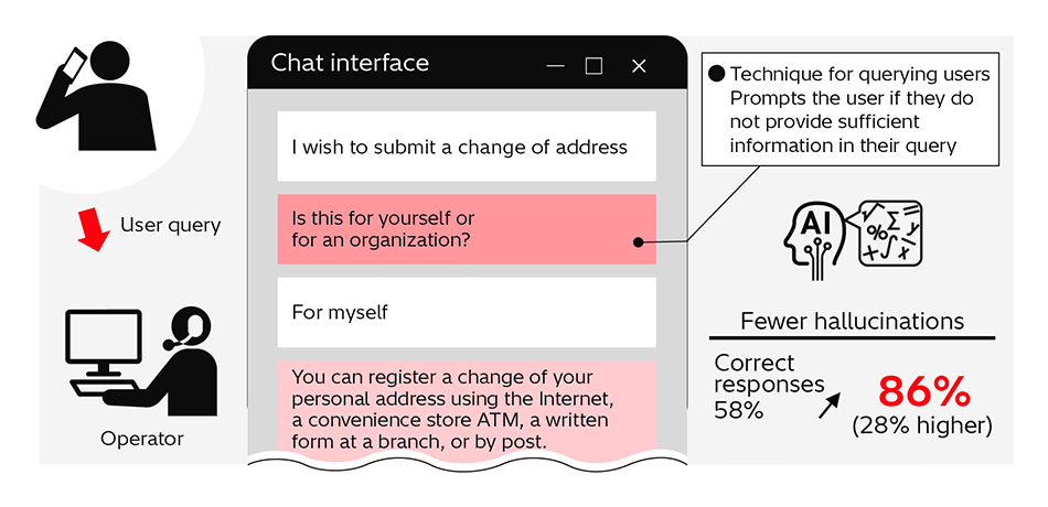 [1] Overview of Technique for Querying Users