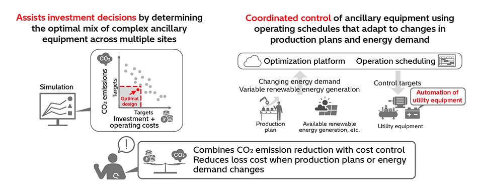 [13] Cloud-based Service for Operational Optimization of Utility Equipment