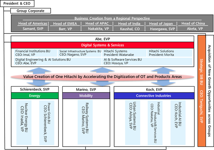 [image]Business Structure as of April 1, 2025