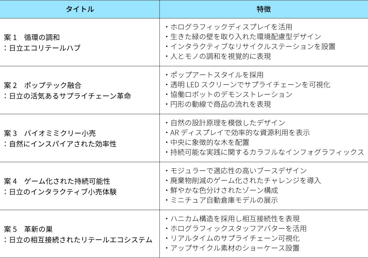 画像2: エグゼクティブサマリーの作成