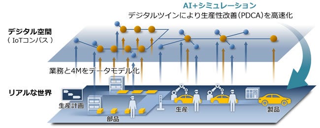 IoTコンパスのコンセプト