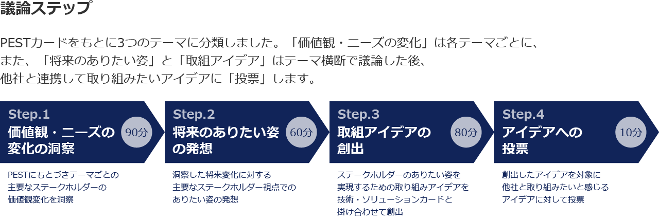 画像2: 近未来の自動車を取り巻く価値観・ニーズはどう変化しているか
