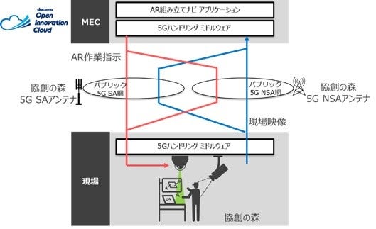 [画像]実証実験の構成イメージ