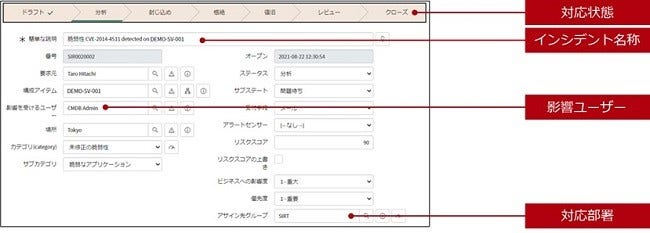 [画像]脆弱性対応時間を短縮するワークフロー