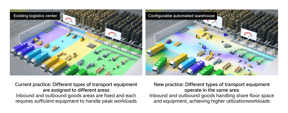 [14] Overview of Configurable Automated Warehouse