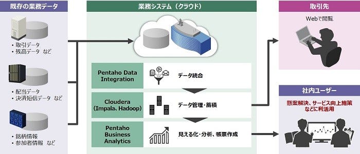 [画像]新データ利活用基盤の概要