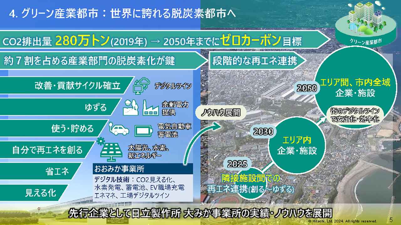 画像2: サッカーを軸とした「共助のコミュニティ」を