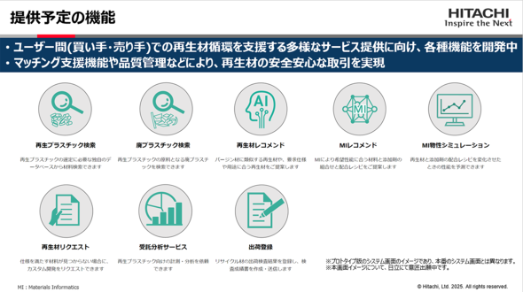 画像: 提供を予定している機能