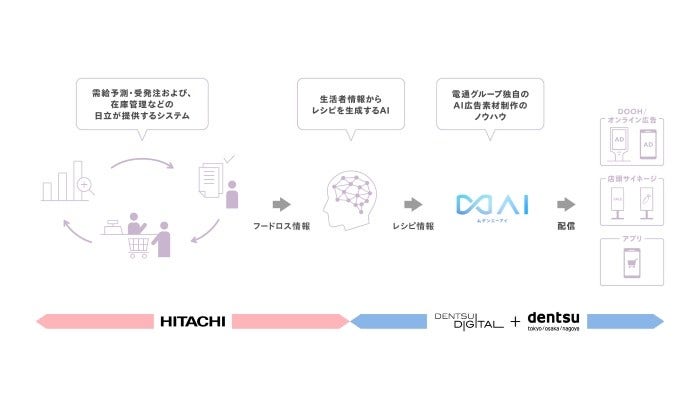[画像]サービスイメージおよび想定フロー図2