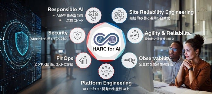 [画像]HARC for AIの概要