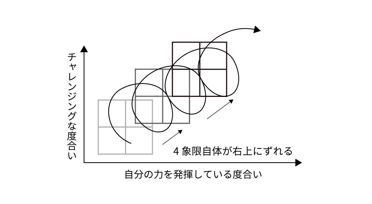 画像2: データが明らかにした幸せの正体