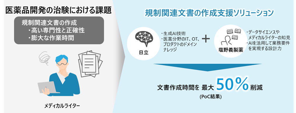 [画像]規制関連文書の作成支援ソリューションの概要