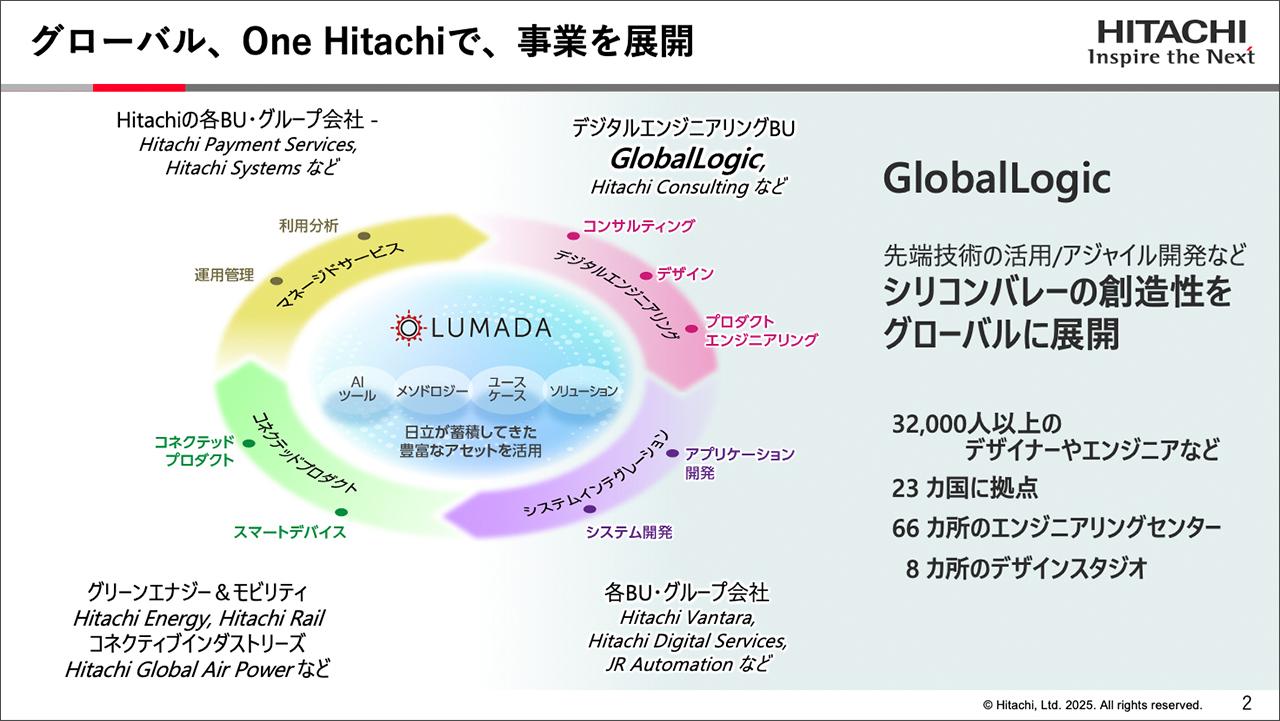 画像2: 最近15年の日立