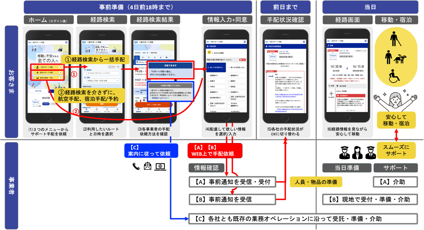 [画像]画面遷移図（イメージ）
