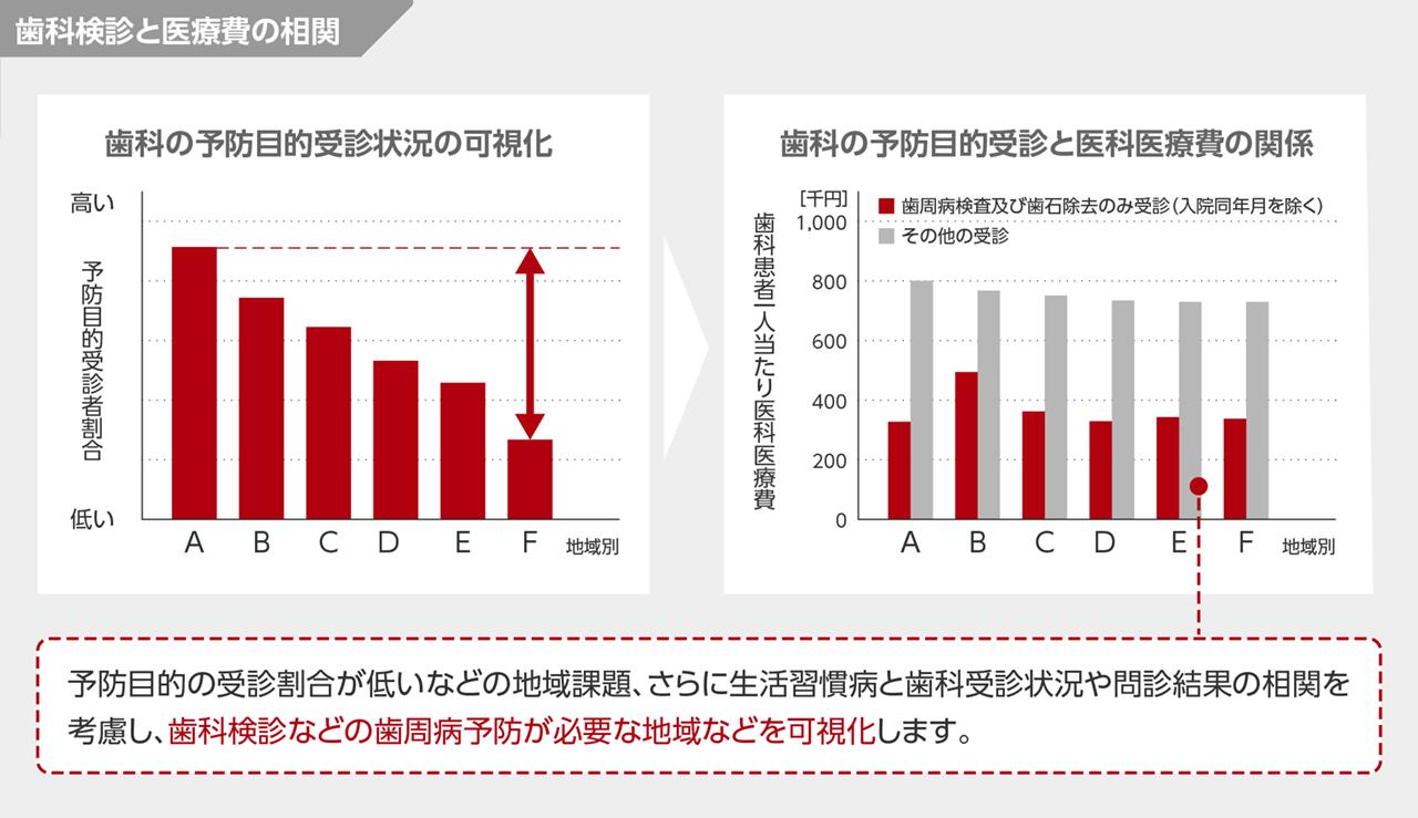 画像: 図2 ※グラフはイメージです