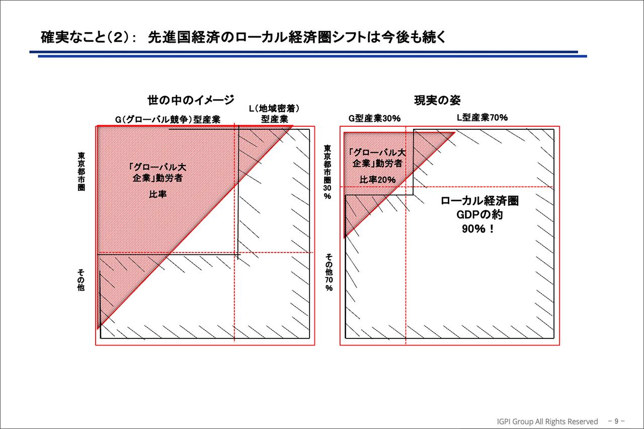 画像: DX、CXで生産性を向上させる